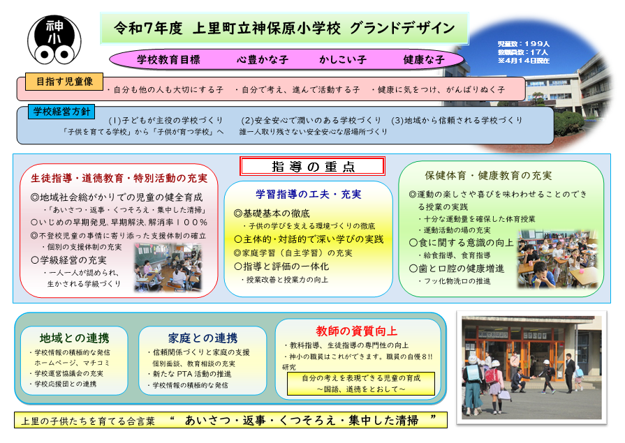 R7グランドデザイン