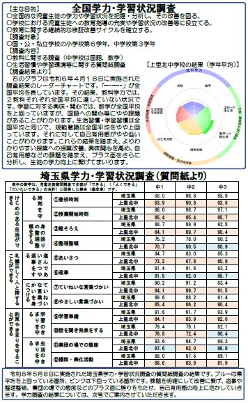 学校だより10月号（裏）